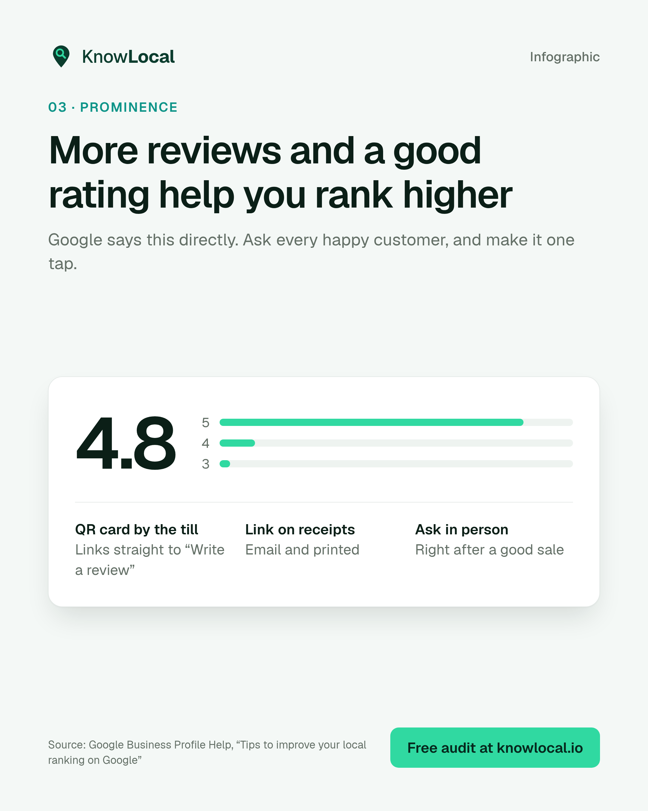 Review rating breakdown and three simple ways to ask for reviews