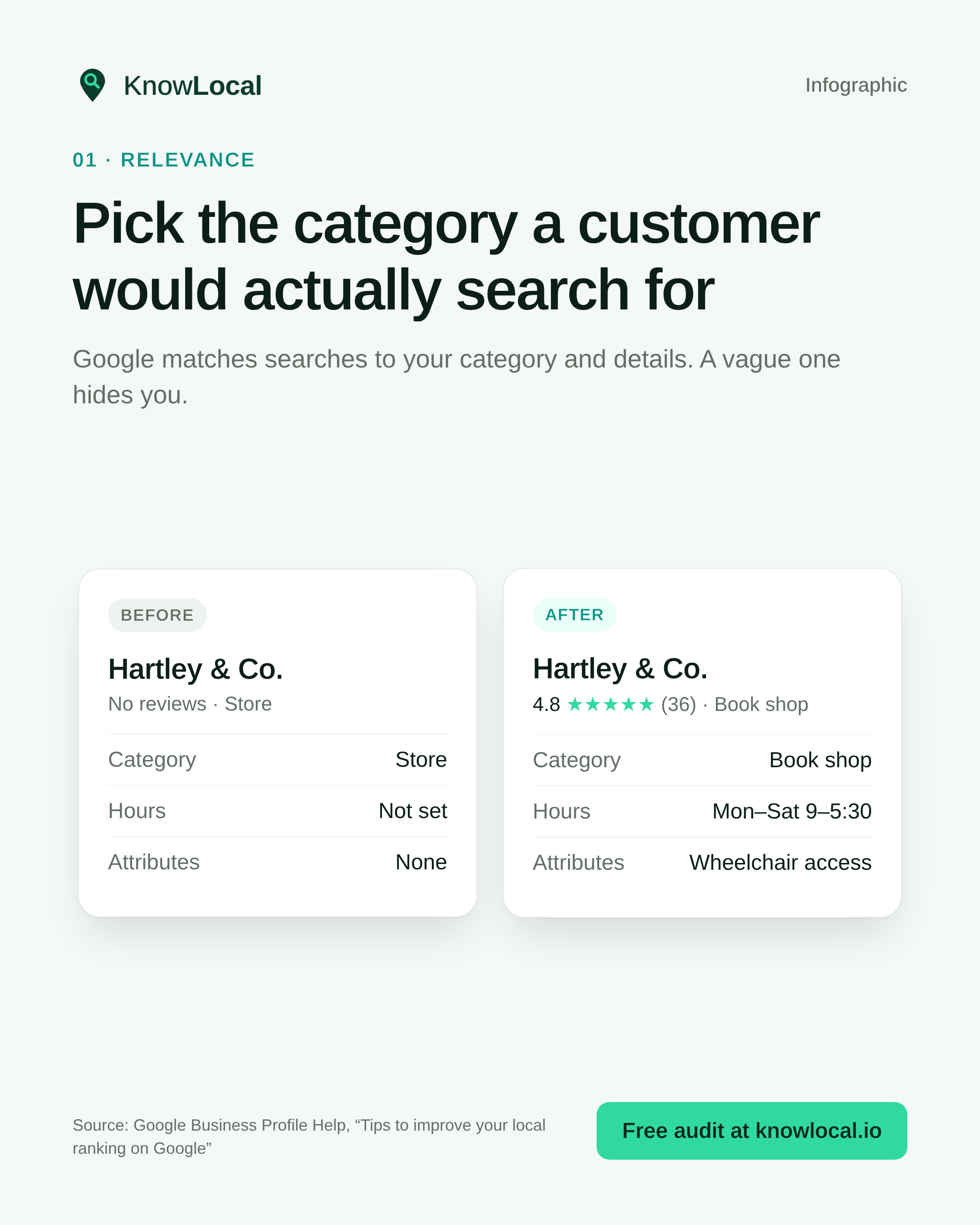Before and after: vague Store category vs Book shop with hours and attributes